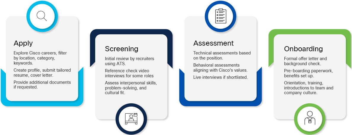 faqs-infographic