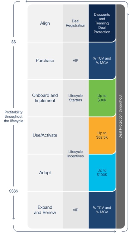 Maximize your profitability journey