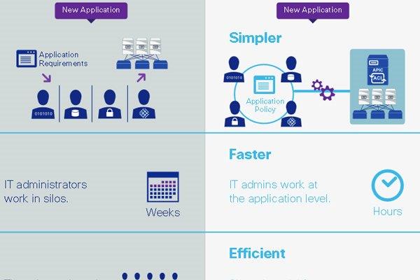 ACI Infographic