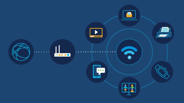 What Is Wi-Fi?