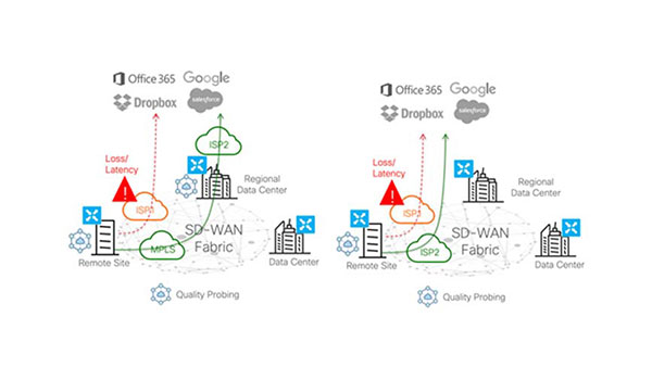  Optimized SaaS applications