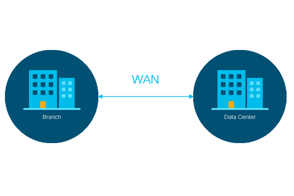 What Is Sd Wan Software Defined Wan Sdwan Cisco