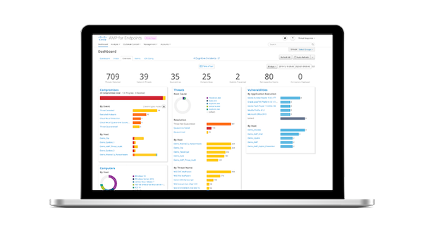 Endpoint and VPN security