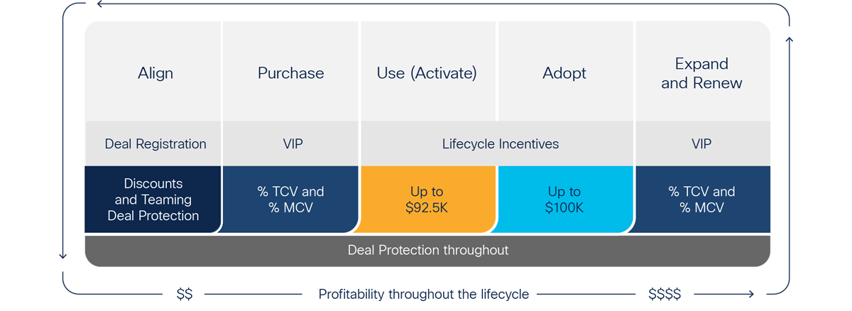 Maximize your profitability journey