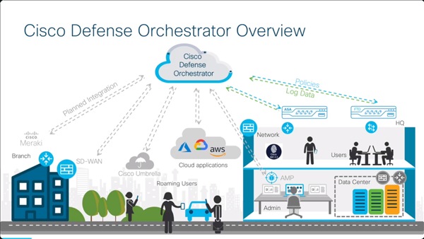 Video on managing remote access VPNs with Cisco Defense Orchestrator