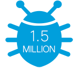 Malware samples per day