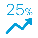 Increase in data scientist productivity