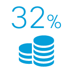 Lower IT operational costs