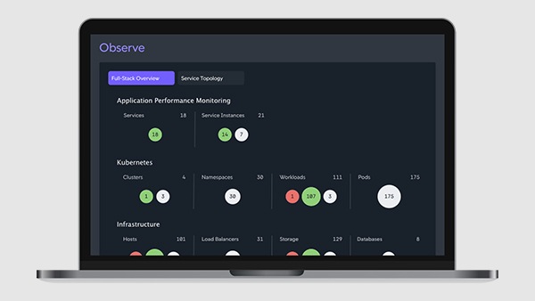 Tour Cloud Native Application Observability