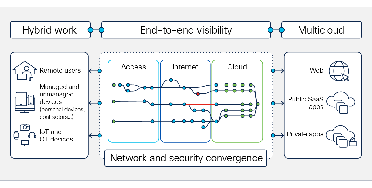 Figure 7 diagram of the spiraling complexity of distributed environments