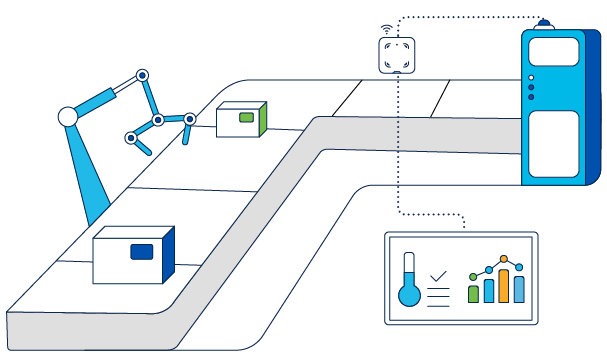 Industrial automation is tricky