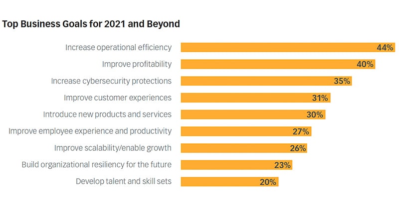  Midsize Companies Embrace the Cloud and SaaS in 2021