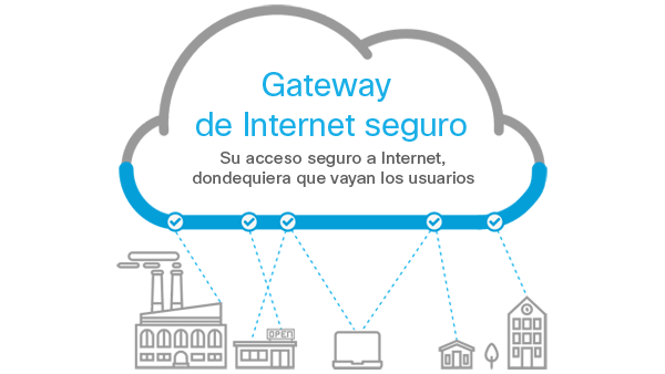 Gateways de Internet seguros