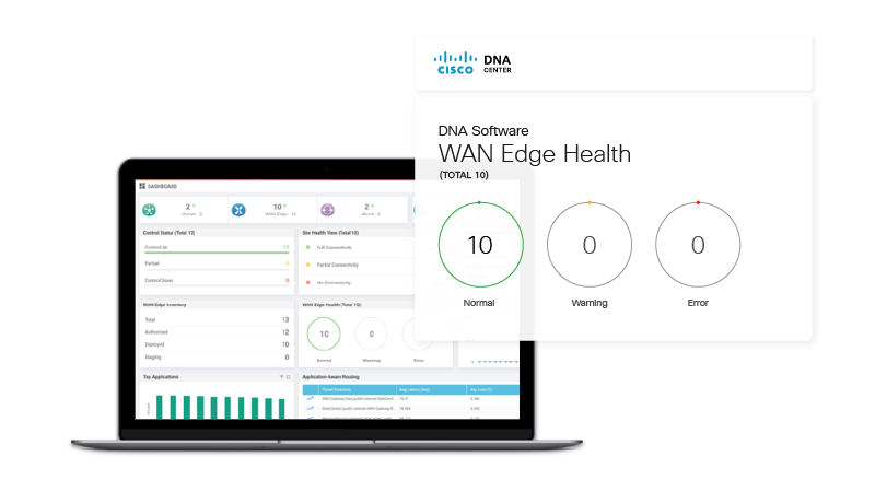 La implementación ahora es fácil con el software Cisco DNA