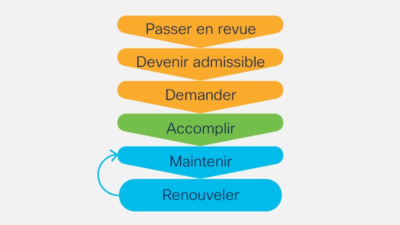 Comment obtenir une spécialisation et la garder