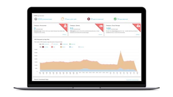 Détection d'applications