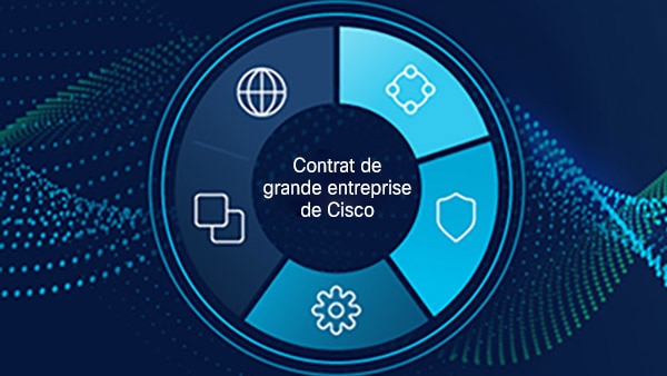 Gamme d’infrastructures d’applications dans un accord de grande entreprise Cisco