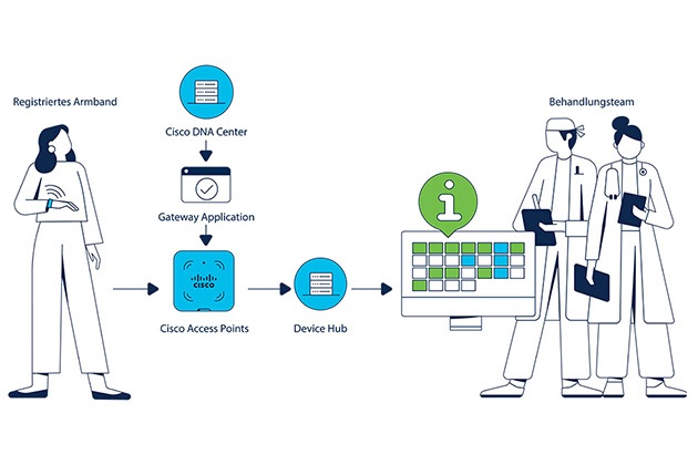 Sécurité, confiance et transparence dans le monde du travail hybride : La suite Cisco Webex (cloud) reçoit le label de confiance numérique