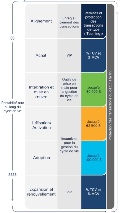 Optimisez votre rentabilité