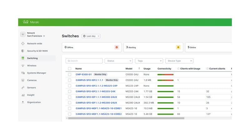 Interface utilisateur du tableau de bord Cisco Meraki qui montre la supervision cloud d'un commutateur Cisco Catalyst 9000
