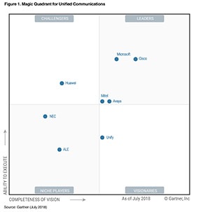 Cisco E Leader In Tre Quadranti Magici Di Gartner Cisco