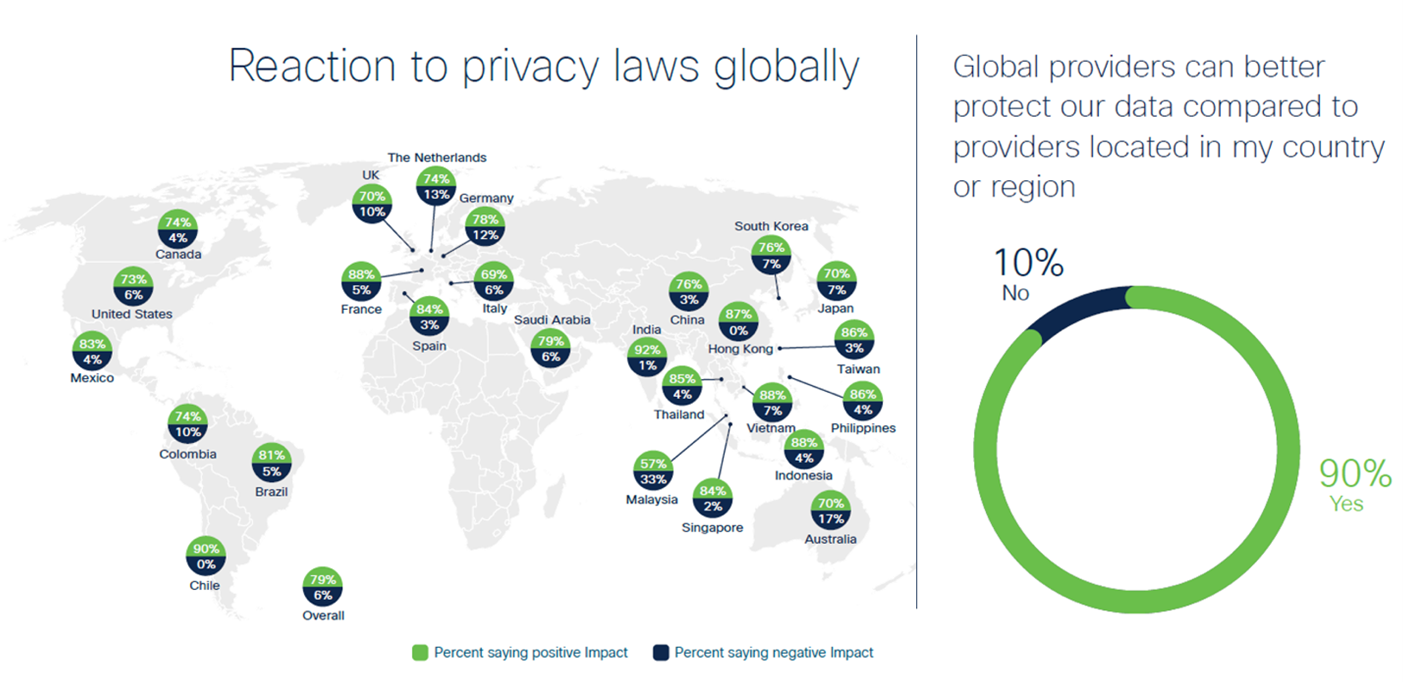 privacy-laws