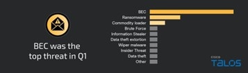bec-threat