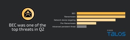 bec-top-threats-q2