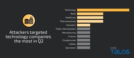 technology-companies-q2