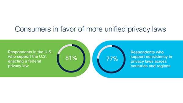 consumer-privacy-laws-600x338