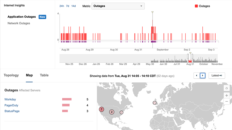 Application outages
