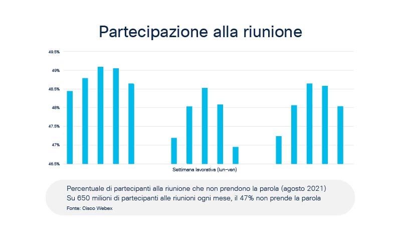 Collaborazione