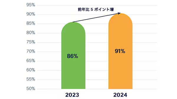 benchmark-2025-providers-protect-data-static-v2_06