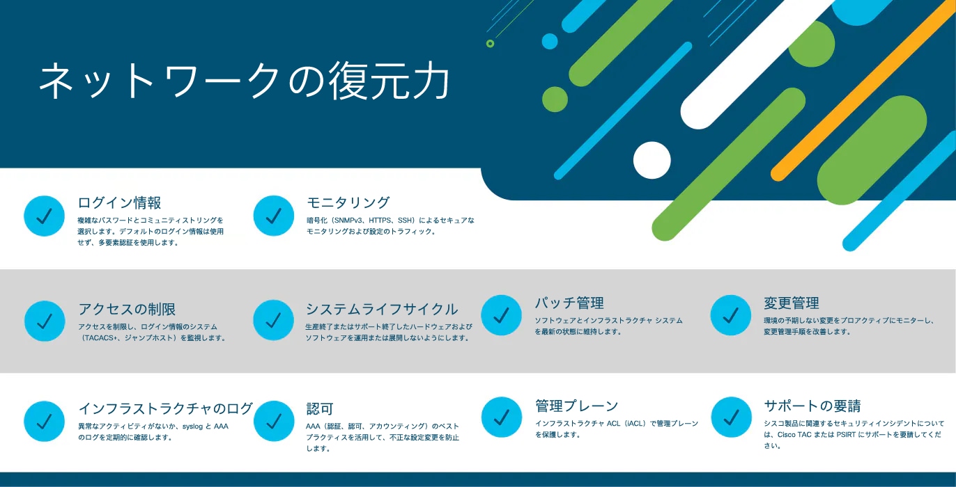 Network Resilience