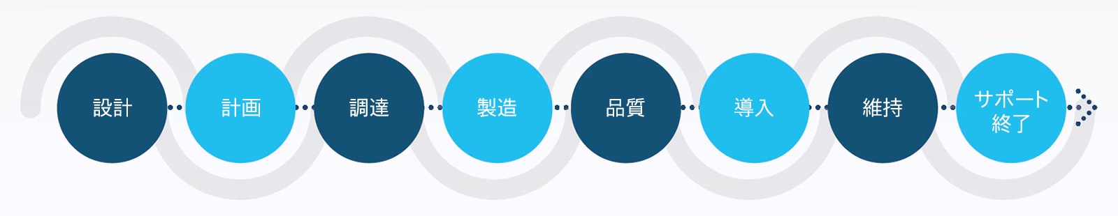 Value chain security