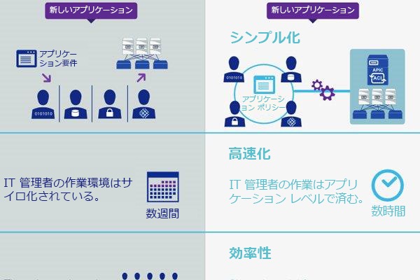 ACI インフォグラフィック