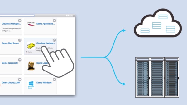 CloudCenter with AppDynamics, multicloud consume