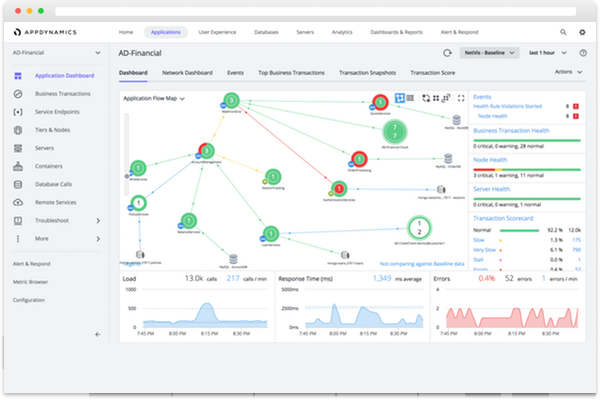 multicloud-consume-600x400