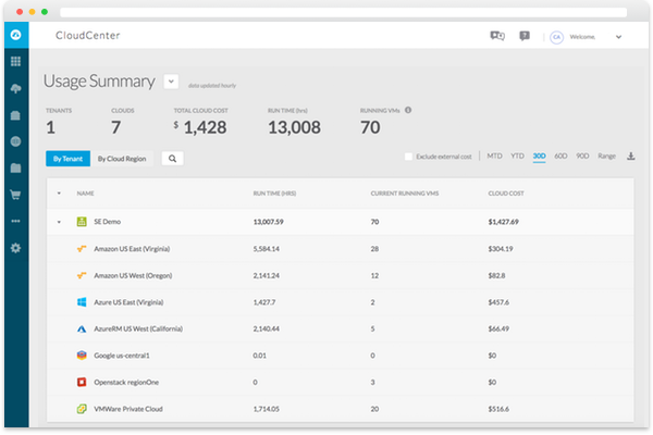 CloudCenter - コスト最適化 - Usage Summary Screenshot