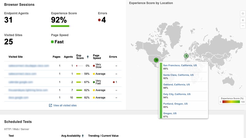 Endpoint Experience