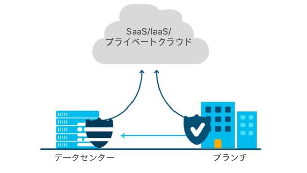 ISR ブランチルータ