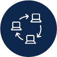 Unified management