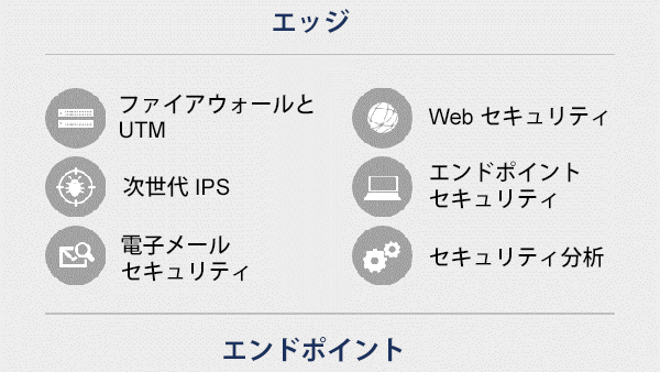 ソリューションとの統合