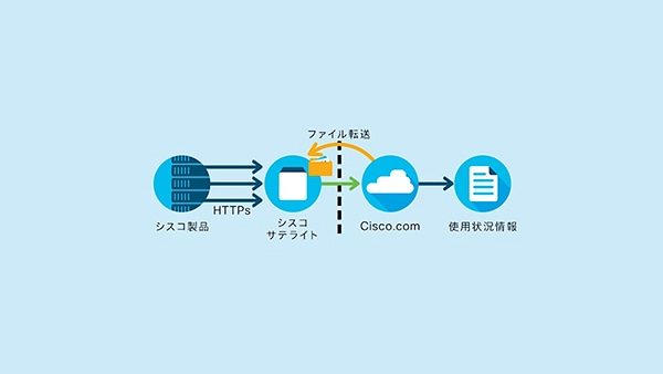 動画で学ぶ　SSM オンプレミス（ビデオ）