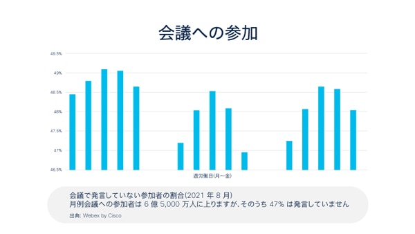 コラボレーション