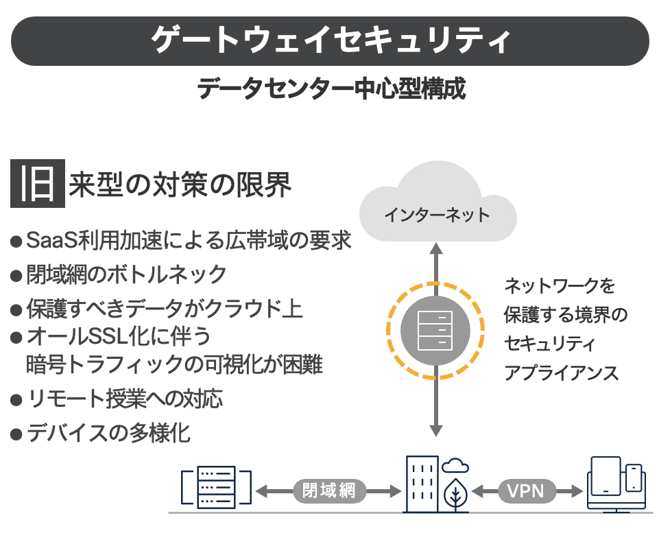 校務の変化がもたらす IT 環境の変化 の図 1