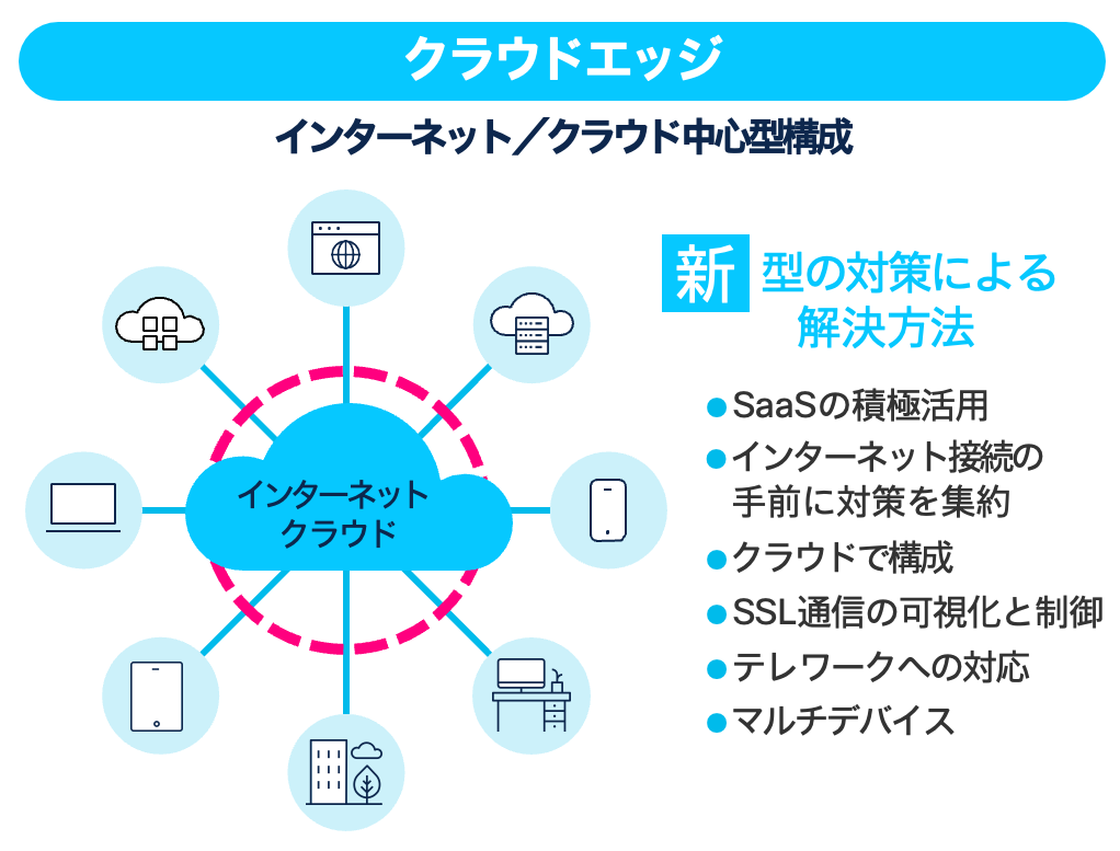 校務の変化がもたらす IT 環境の変化 の図 2