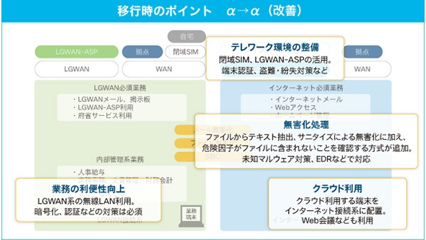 【α→α（改善）】