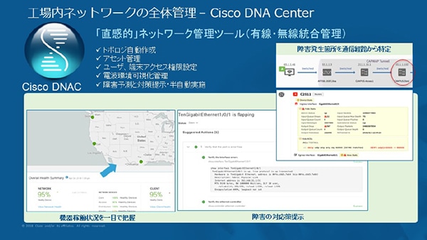 IT部門向け 工場内ネットワークの統合運用管理を支援 Cisco DNA Center
