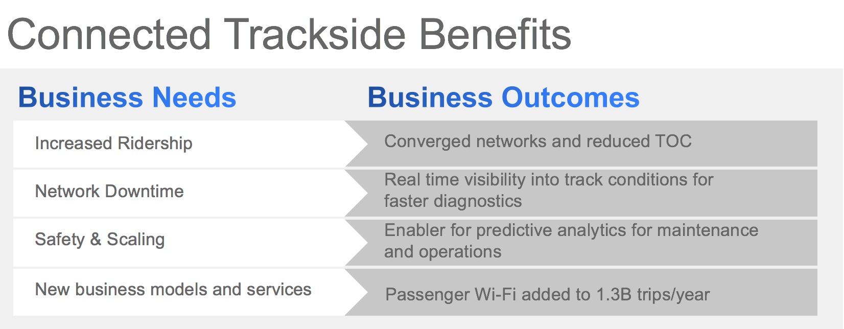 bullet listing of business needs and business outcomes